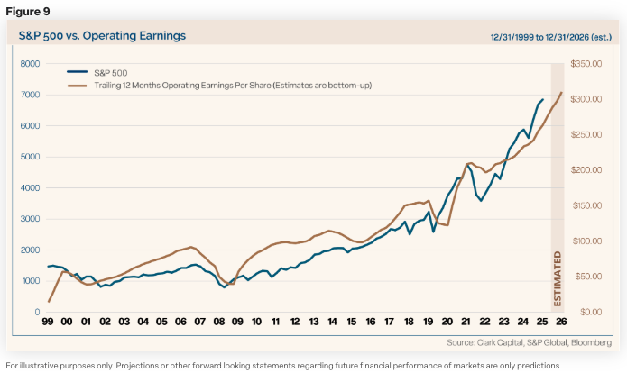2026 Market Outlook Commentary